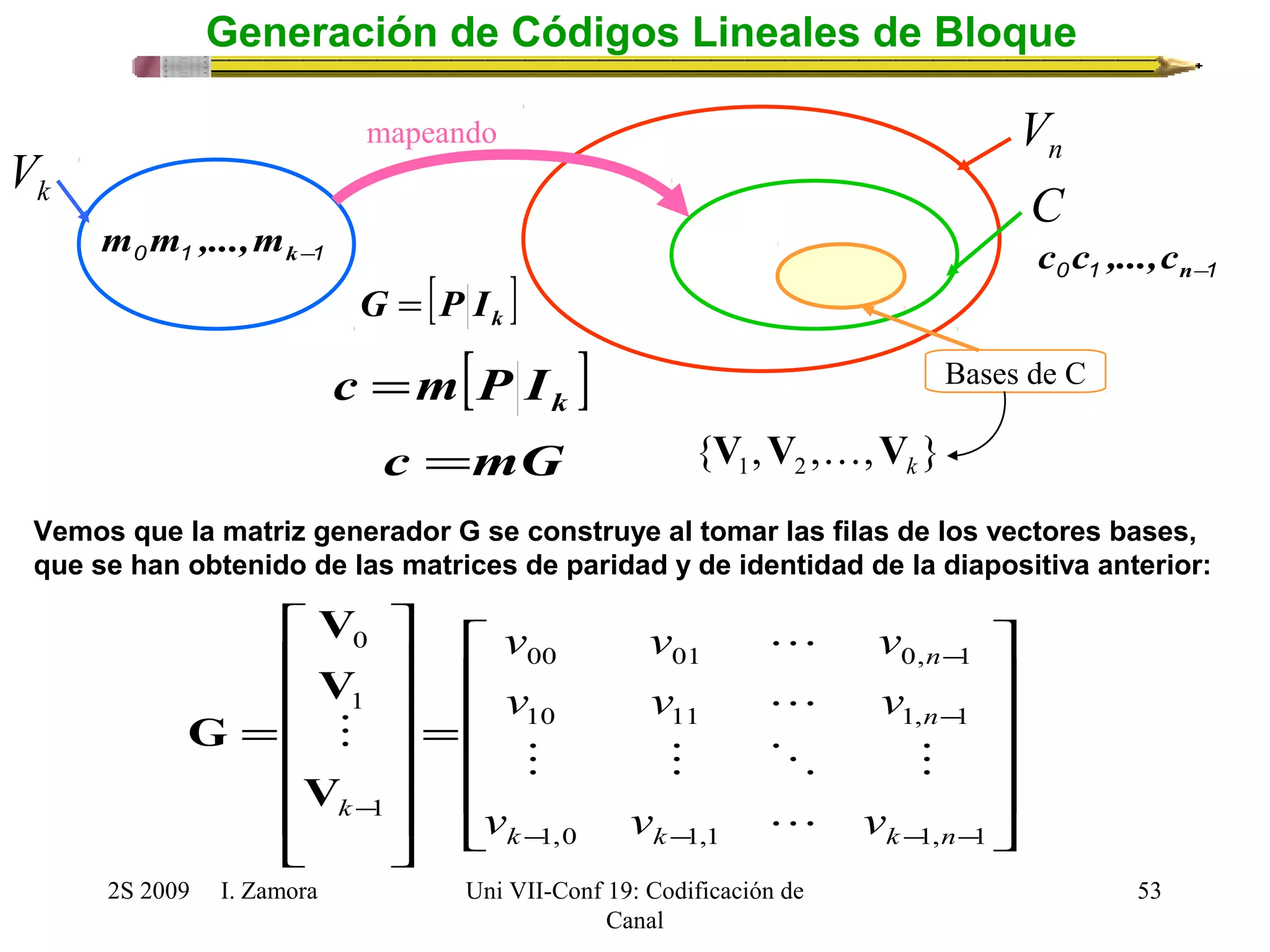 mapeando 
{ , , , } 1 2 k V V  V 
[ ] k G = P I 
[ ] k c =m P I 
é 
= 
ù 
é 
n 
v v  
v 
00 01 0, 1 
n 
v v  
v 
10 11 1, 1 
V 
0 
    
V 
k v v  
v 
2S 2009 I. Zamora 
Uni VII-Conf 19: Codificación de 
Canal 
53 
Generación de Códigos Lineales de Bloque 
n V 
k V 
C 
Bases de C 
Vemos que la matriz generador G se construye al tomar las filas de los vectores bases, 
que se han obtenido de las matrices de paridad y de identidad de la diapositiva anterior: 
ù 
ú ú ú ú 
û 
ê ê ê ê 
ë 
ú ú ú ú ú 
û 
ê ê ê ê ê 
ë 
= 
- 
- 
- - - - 
- 
1,0 1,1 1, 1 
1 
1 
k k k n 
 
V 
G 
c =mG 
0 1 k-1 m m ,...,m 
0 1 n-1 c c ,...,c 
 