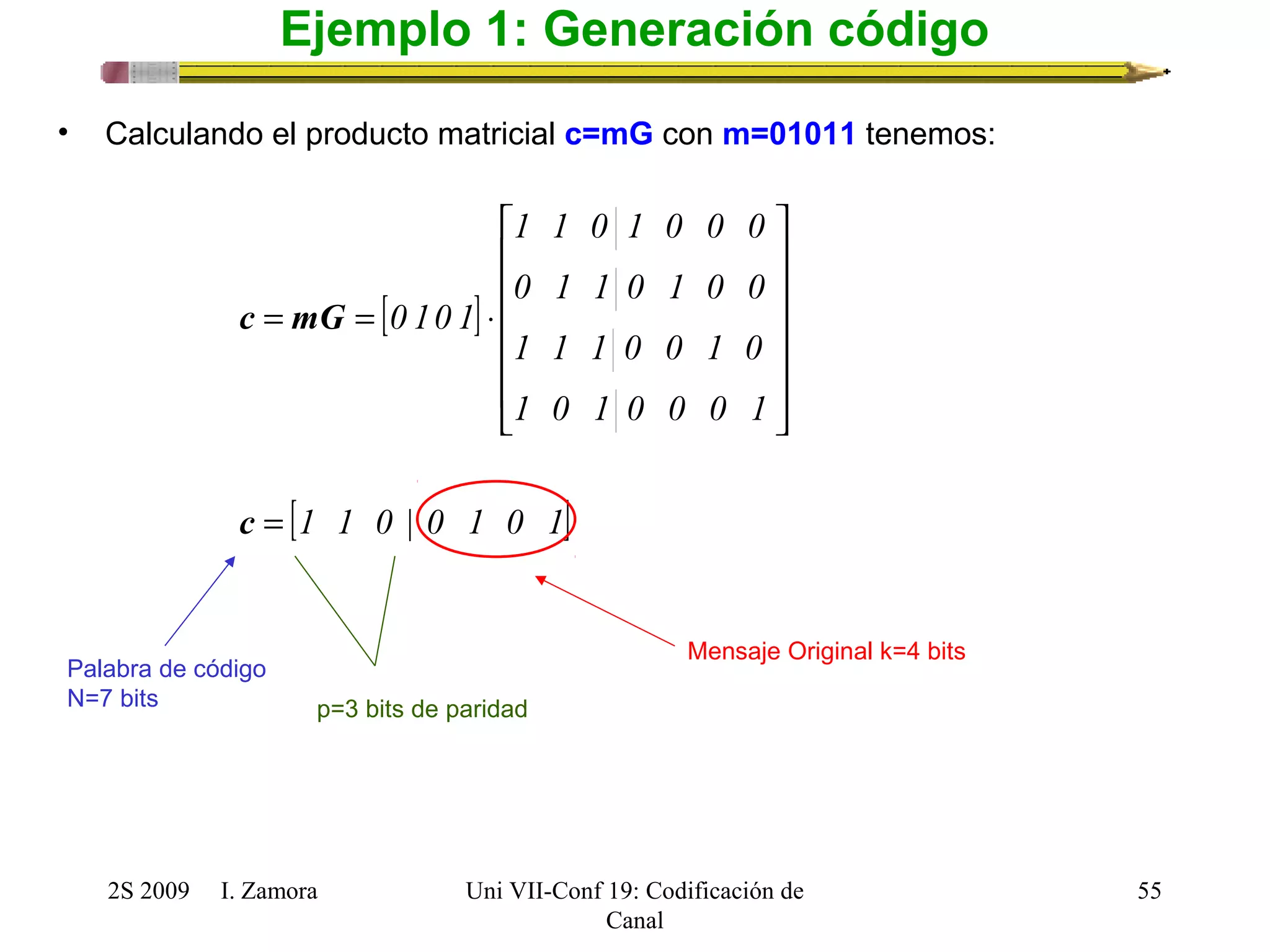 • Calculando el producto matricial c=mG con m=01011 tenemos: 
é 
1 1 0 1 0 0 0 
0 1 1 0 1 0 0 
1 1 1 0 0 1 0 
1 0 1 0 0 0 1 
0 1 0 1 
ù 
c mG 
2S 2009 I. Zamora 
Uni VII-Conf 19: Codificación de 
Canal 
55 
Ejemplo 1: Generación código 
[ ] 
[1 1 0 | 0 1 0 1] 
= 
ú ú ú ú ú 
û 
ê ê ê ê ê 
ë 
= = × 
c 
Mensaje Original k=4 bits 
Palabra de código 
N=7 bits p=3 bits de paridad 
 
