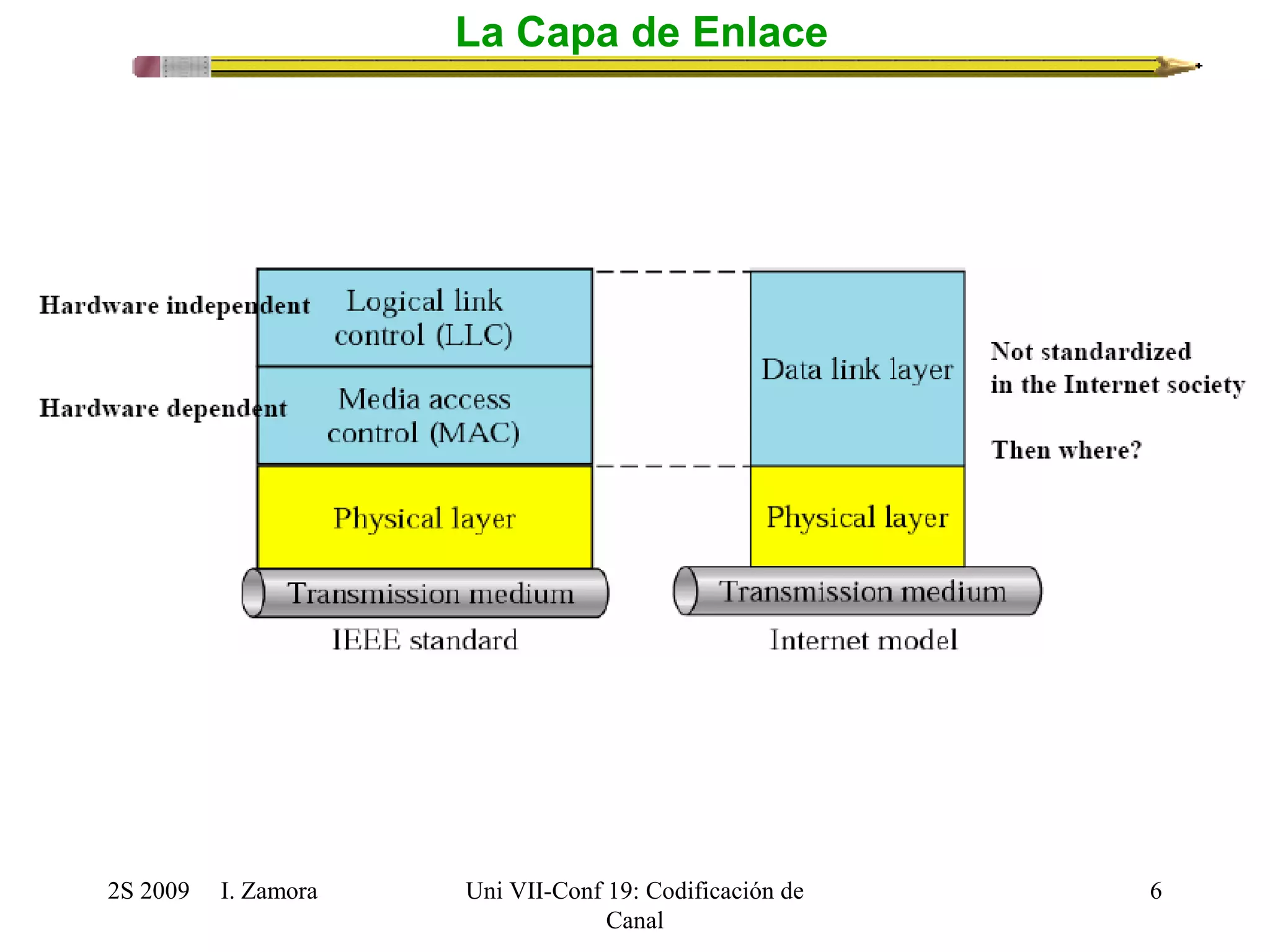 2S 2009 I. Zamora 
Uni VII-Conf 19: Codificación de 
Canal 
6 
La Capa de Enlace 
 