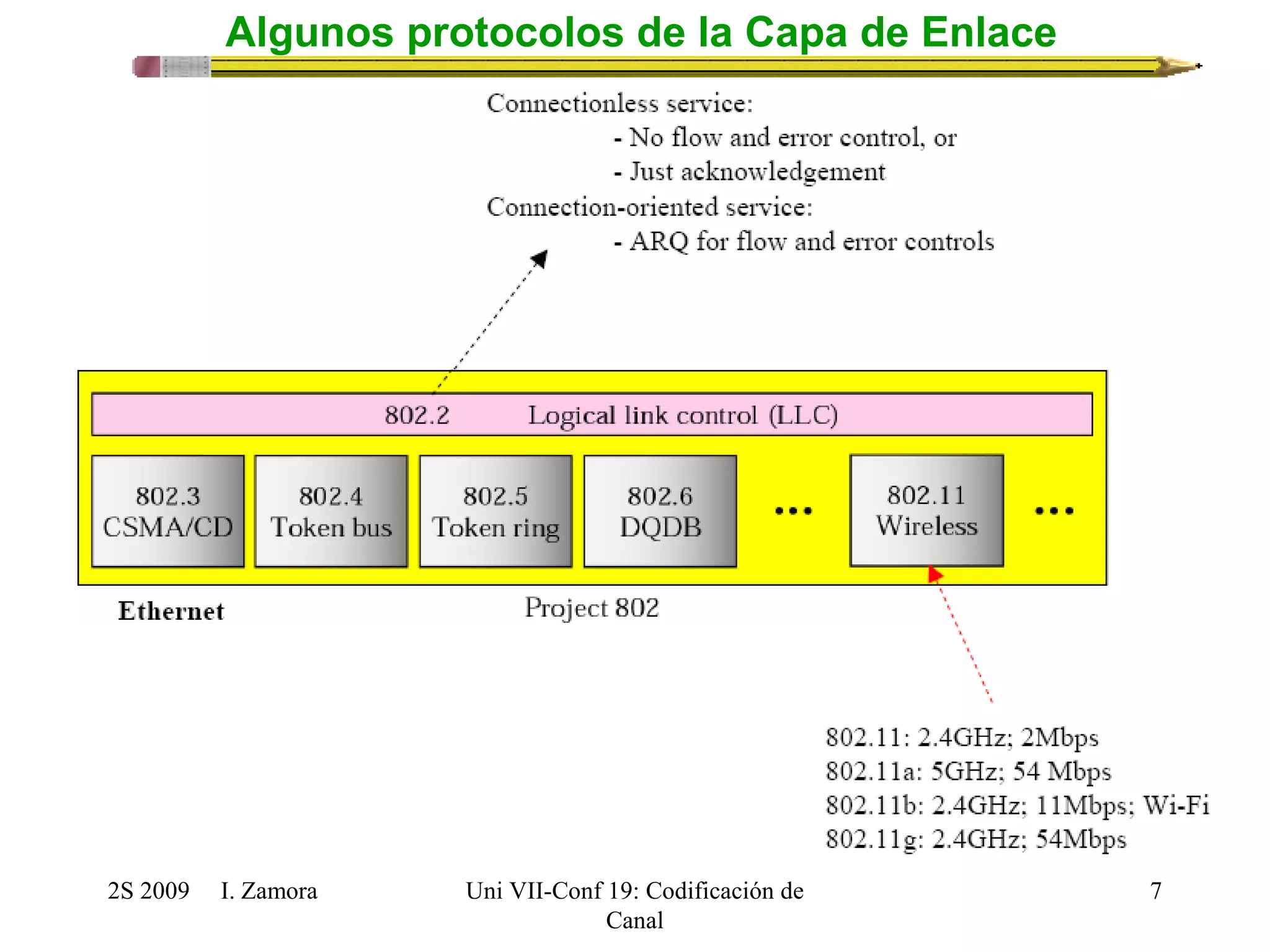 2S 2009 I. Zamora 
Uni VII-Conf 19: Codificación de 
Canal 
7 
Algunos protocolos de la Capa de Enlace 
 