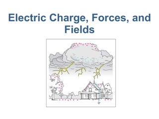 Electric Charge, Forces, and Fields 