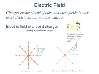 Electric Field Charges create electric fields, and these fields in turn exert electric forces on other charges. Electric f...
