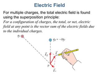 Electric Field For multiple charges, the total electric field is found using the superposition principle: For a configurat...