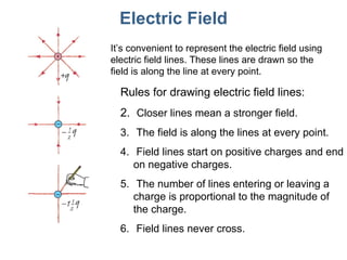 Electric Field <ul><li>Rules for drawing electric field lines: </li></ul><ul><li>Closer lines mean a stronger field. </li>...