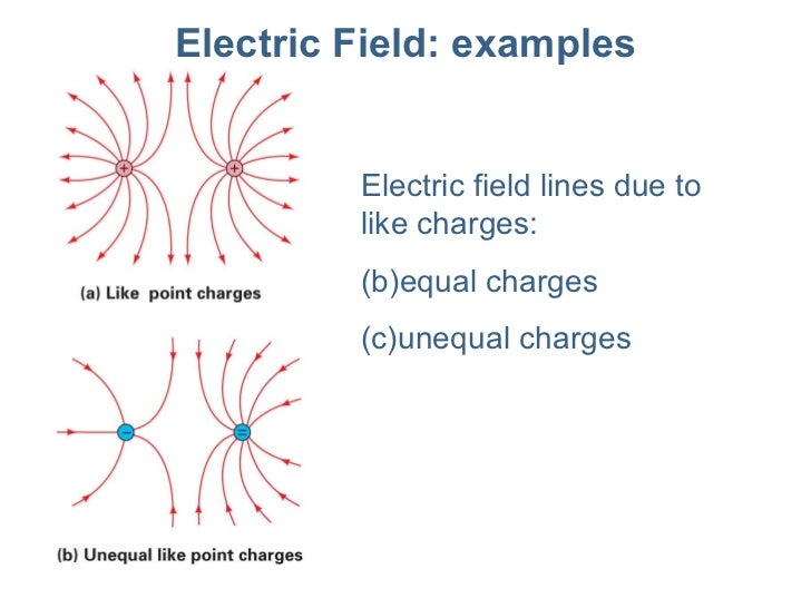 Lecture19 electriccharge