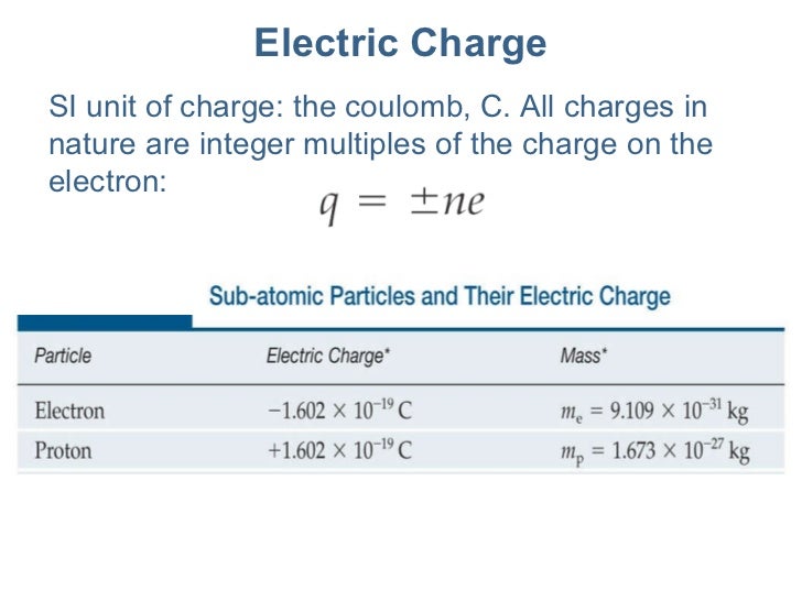 Lecture19 electriccharge