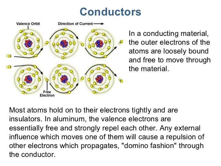 Lecture19 electriccharge