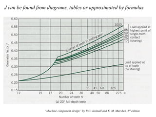 Gear Strength, static and Dynamic Design and Analysis | PDF