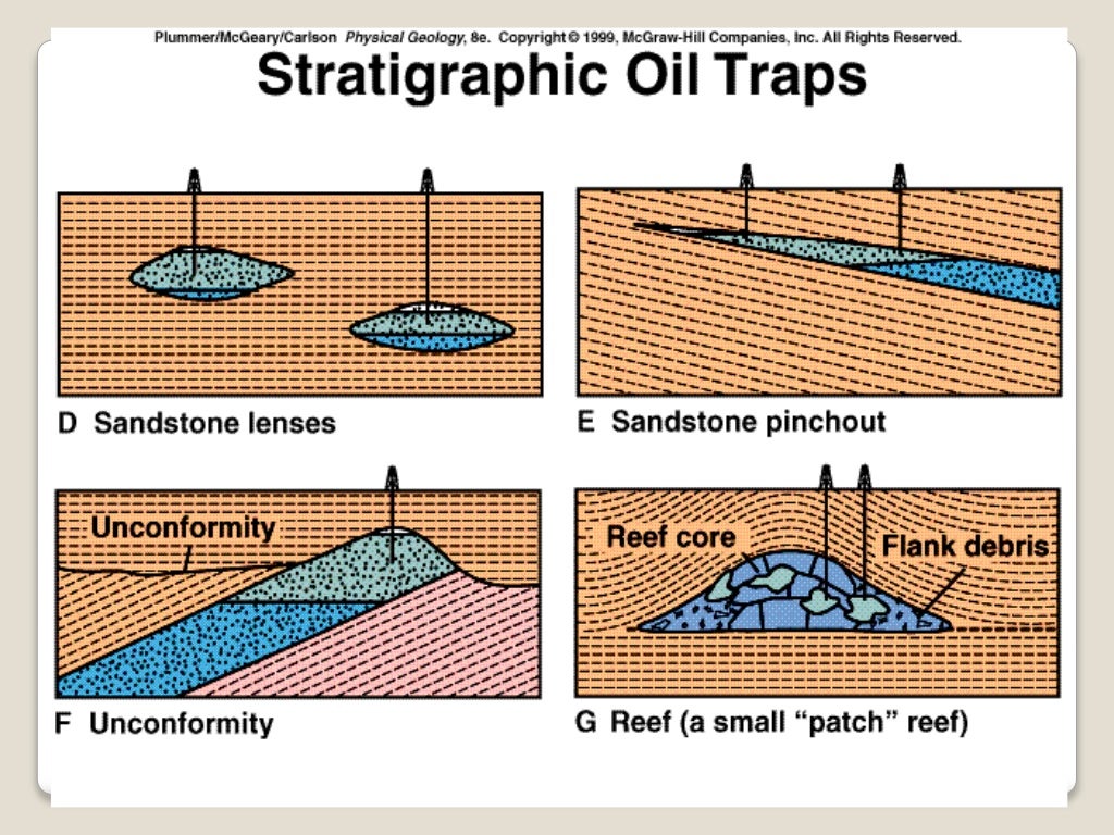 Hydrocarbon Traps & Seals