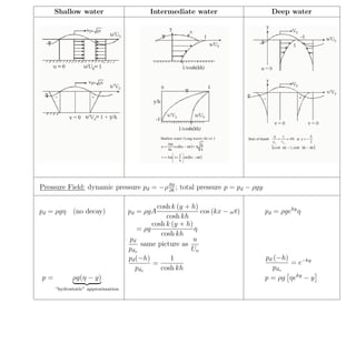 lecture19Linear wave Theory and wave hydrodynamics | PDF