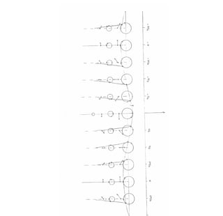 lecture19Linear wave Theory and wave hydrodynamics | PDF