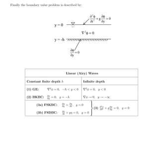 lecture19Linear wave Theory and wave hydrodynamics | PDF