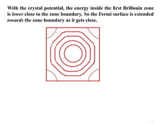 With the crystal potential, the energy inside the first Brillouin zone
is lower close to the zone boundary. So the Fermi surface is extended
towards the zone boundary as it gets close.
12
 