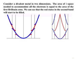 Consider a divalent metal in two dimensions. The area of k-space
needed to accommodate all the electrons is equal to the area of the
first Brillouin zone. We can see that the red states in the second band
will start to be filled.
14
 
