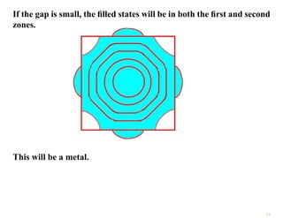 If the gap is small, the filled states will be in both the first and second
zones.
This will be a metal.
15
 