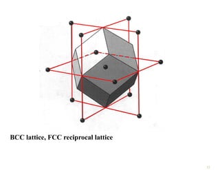 BCC lattice, FCC reciprocal lattice
22
 