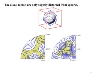 The alkali metals are only slightly distorted from spheres.
23
 