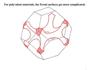For polyvalent materials, the Fermi surfaces get more complicated.
25
 