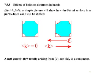7.5.5 Effects of fields on electrons in bands
Electric field: a simple picture will show how the Fermi surface in a
partly-filled zone will be shifted:
A nett current flow (really arising from hvi, not hki, so a conductor.
26
 