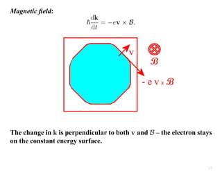Magnetic field:
~
dk
dt
= −ev × B.
The change in k is perpendicular to both v and B – the electron stays
on the constant energy surface.
27
 