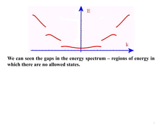 We can seen the gaps in the energy spectrum – regions of energy in
which there are no allowed states.
3
 