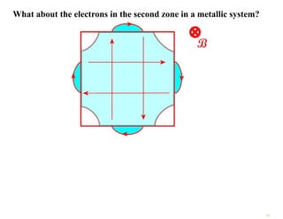 What about the electrons in the second zone in a metallic system?
31
 