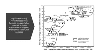Figure: Historically
Protestant societies
have, on average, higher
incomes, and rate
themselves as‘happier’
than former communist
societies
 