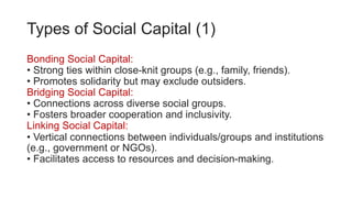 Types of Social Capital (1)
Bonding Social Capital:
• Strong ties within close-knit groups (e.g., family, friends).
• Promotes solidarity but may exclude outsiders.
Bridging Social Capital:
• Connections across diverse social groups.
• Fosters broader cooperation and inclusivity.
Linking Social Capital:
• Vertical connections between individuals/groups and institutions
(e.g., government or NGOs).
• Facilitates access to resources and decision-making.
 