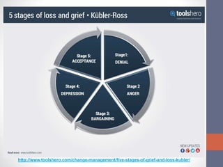 http://www.toolshero.com/change-management/five-stages-of-grief-and-loss-kubler/
 