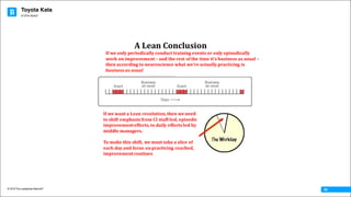 Toyota Kata
© 2016 The Leadership Network®
© 2016 Jidoka®
05
A	Lean	Conclusion
If	we	only	periodically	conduct	training	events	or	only	episodically	
work	on	improvement	– and	the	rest	of	the	time	it’s	business	as	usual	–
then	according	to	neuroscience	what	we’re	actually	practicing	is	
business	as	usual
If	we	want	a	Lean	revolution,	then	we	need	
to	shift	emphasis	from	CI	staff-led,	episodic	
improvement	efforts,	to	daily	efforts	led	by	
middle	managers.
To	make	this	shift,	we	must	take	a	slice	of	
each	day	and	focus	on	practicing	coached,	
improvement	routines
 