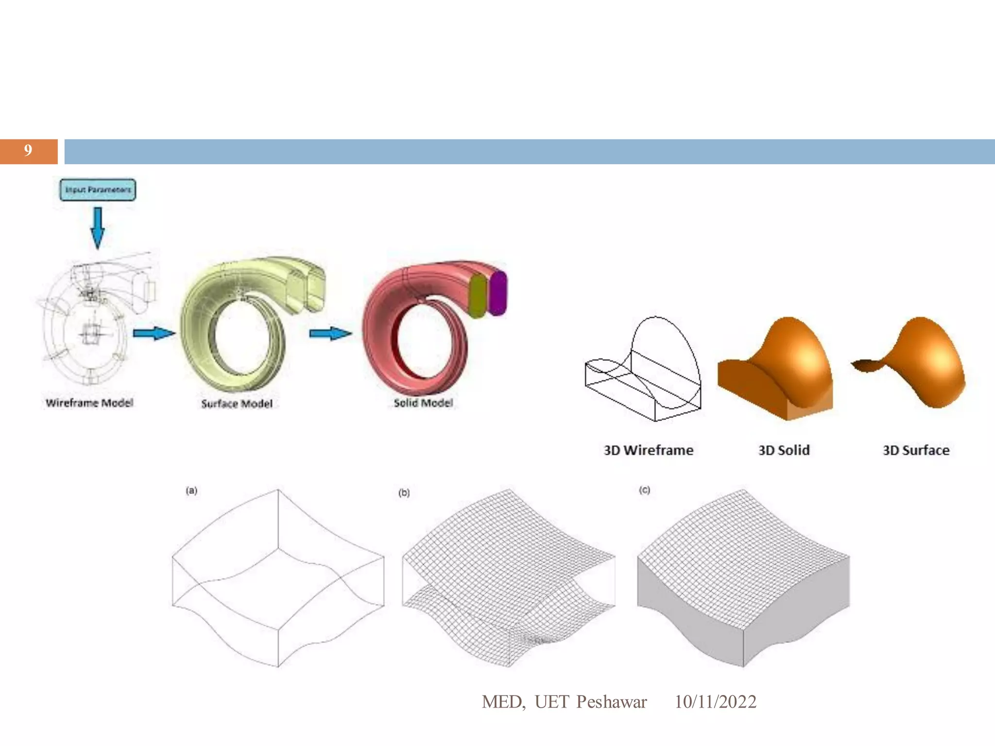 10/11/2022
MED, UET Peshawar
9
 