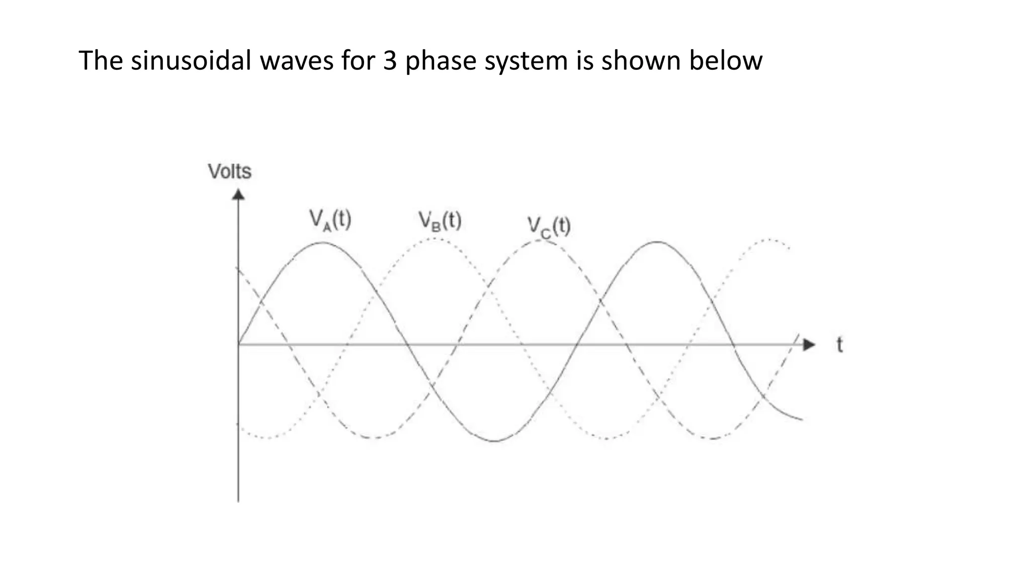 Circuits & Machines three phase circuits | PPT