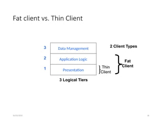 Server Management and Administration Introduction | PPTX