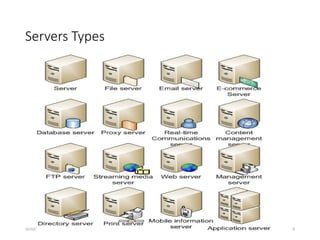 Server Management and Administration Introduction | PPTX