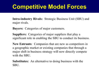 Competitive Model Forces
Intra-industry Rivals: Strategic Business Unit (SBU) and
major rivals.
Buyers: Categories of major customers.
Suppliers: Categories of major suppliers that play a
significant role in enabling the SBU to conduct its business.
New Entrants: Companies that are new as competitors in
a geographic market or existing companies that through a
major shift in business strategy will now directly compete
with the SBU.
Substitutes: An alternative to doing business with the
SBU.

 