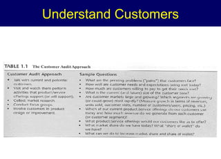 Understand Customers

 