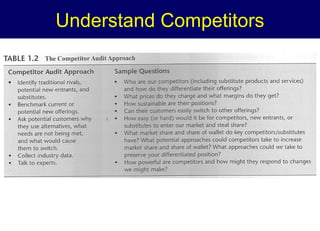 Understand Competitors

 