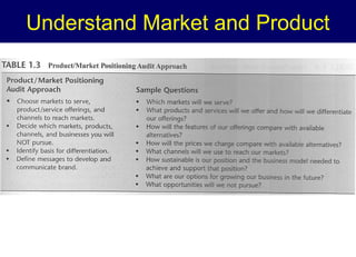 Understand Market and Product

 