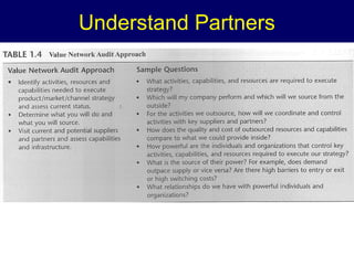 Understand Partners

 