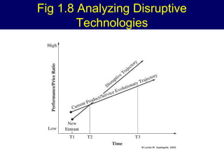 Fig 1.8 Analyzing Disruptive
Technologies

 