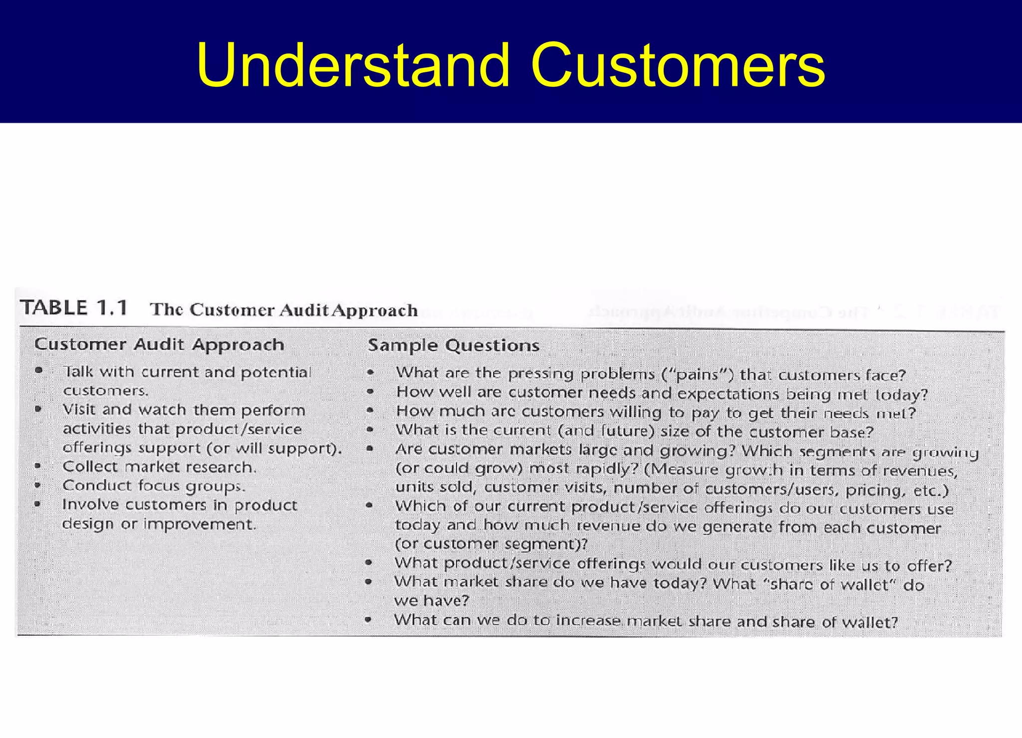 Understand Customers

 