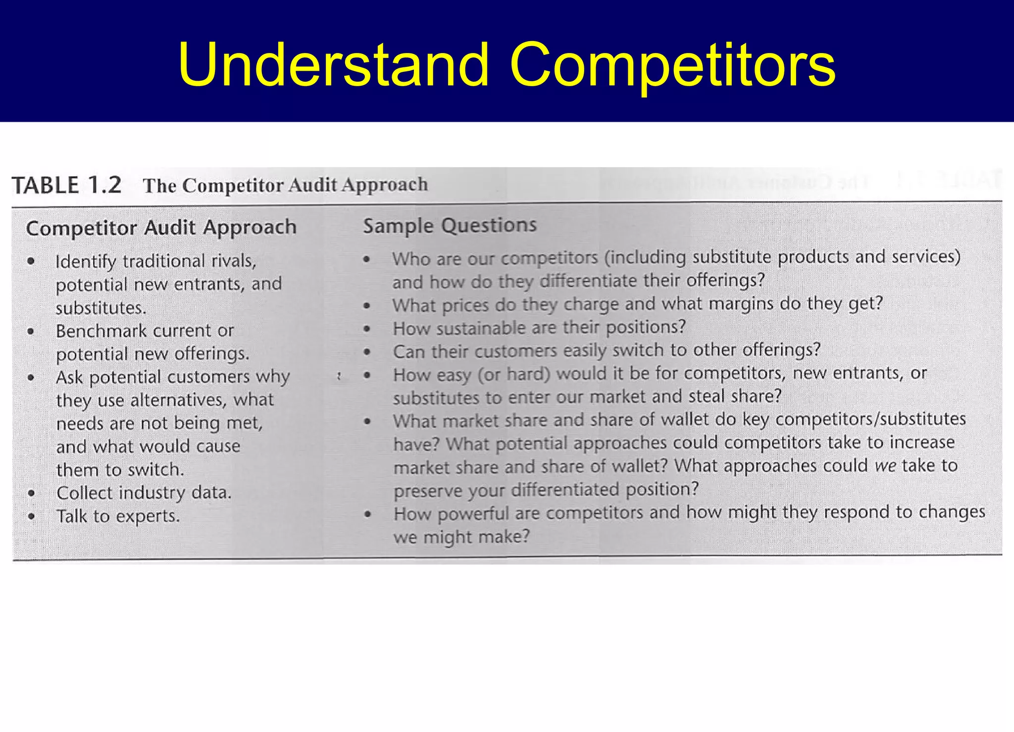 Understand Competitors

 
