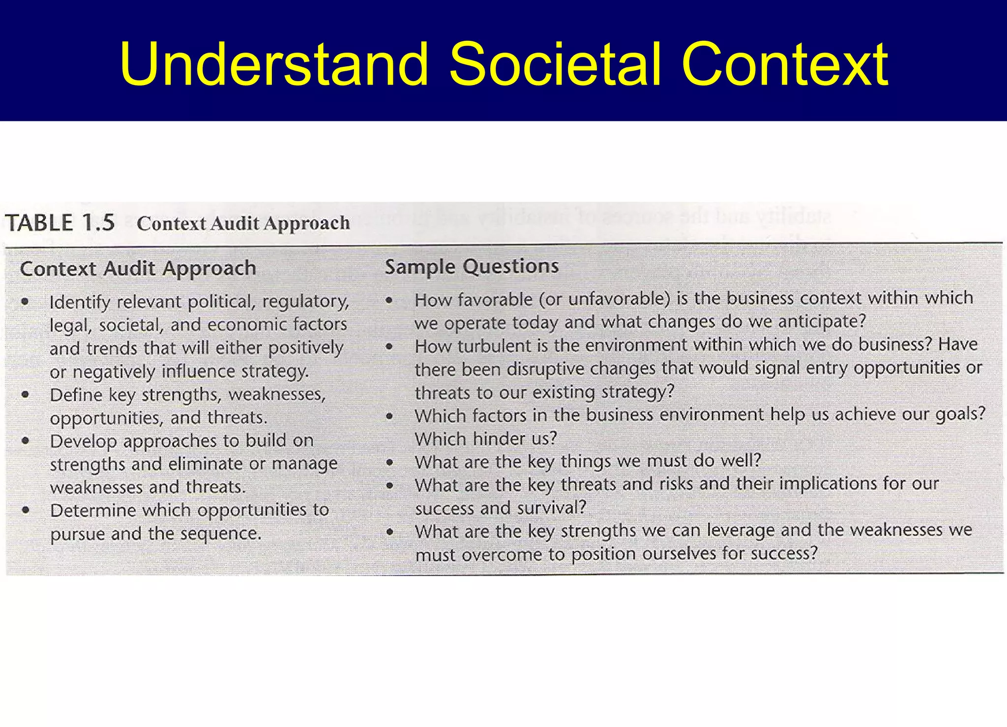 Understand Societal Context

 