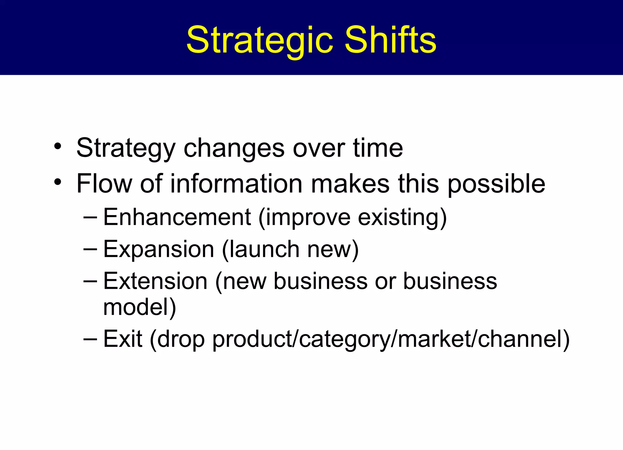Strategic Shifts
• Strategy changes over time
• Flow of information makes this possible
– Enhancement (improve existing)
– Expansion (launch new)
– Extension (new business or business
model)
– Exit (drop product/category/market/channel)

 