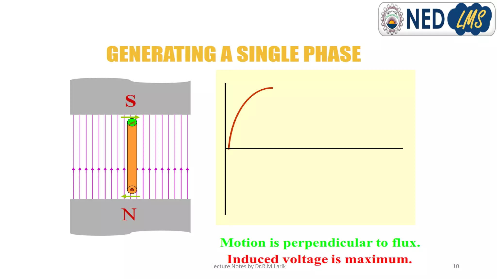 Lecture Notes by Dr.R.M.Larik 10
 