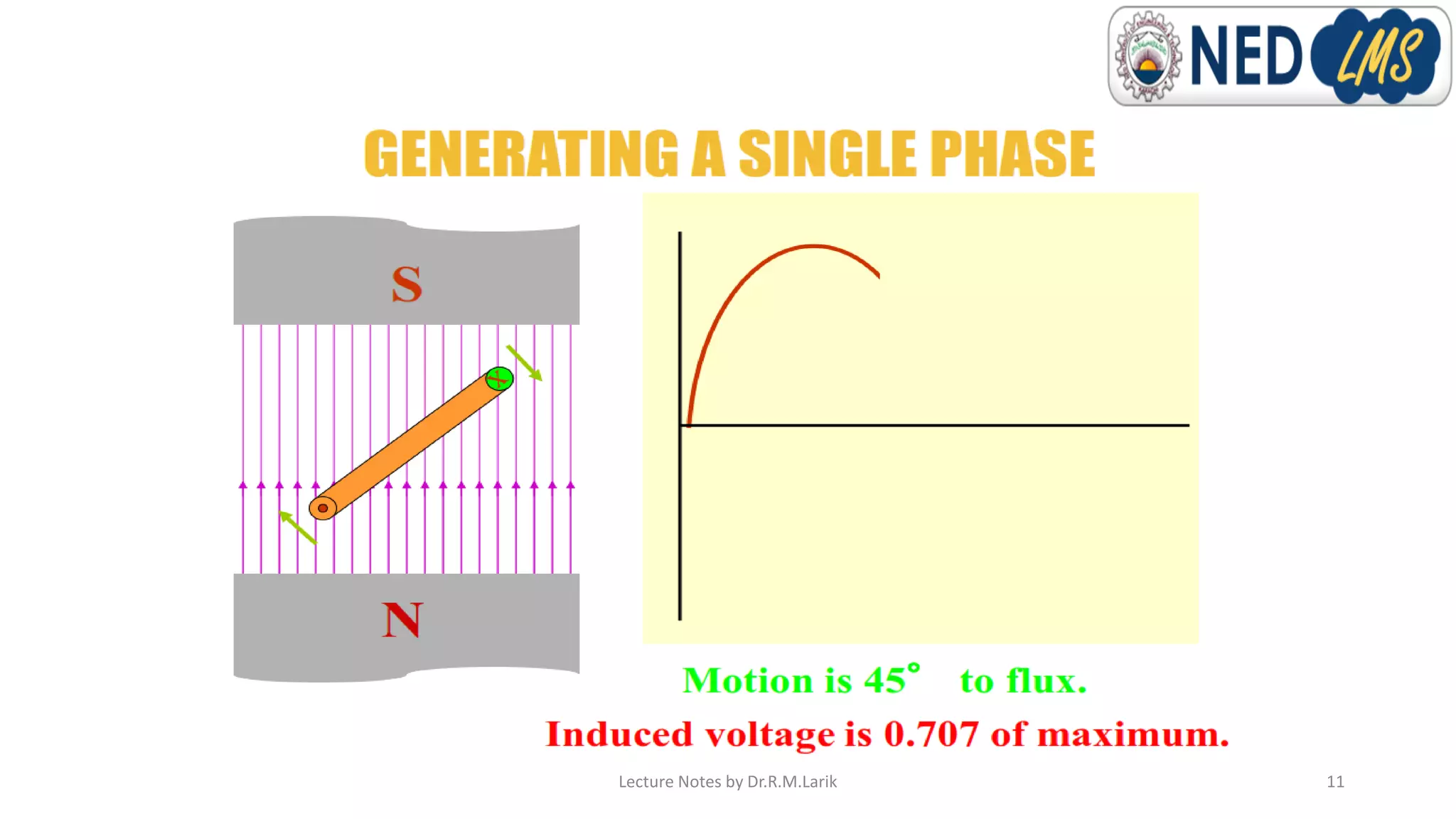 Lecture Notes by Dr.R.M.Larik 11
 