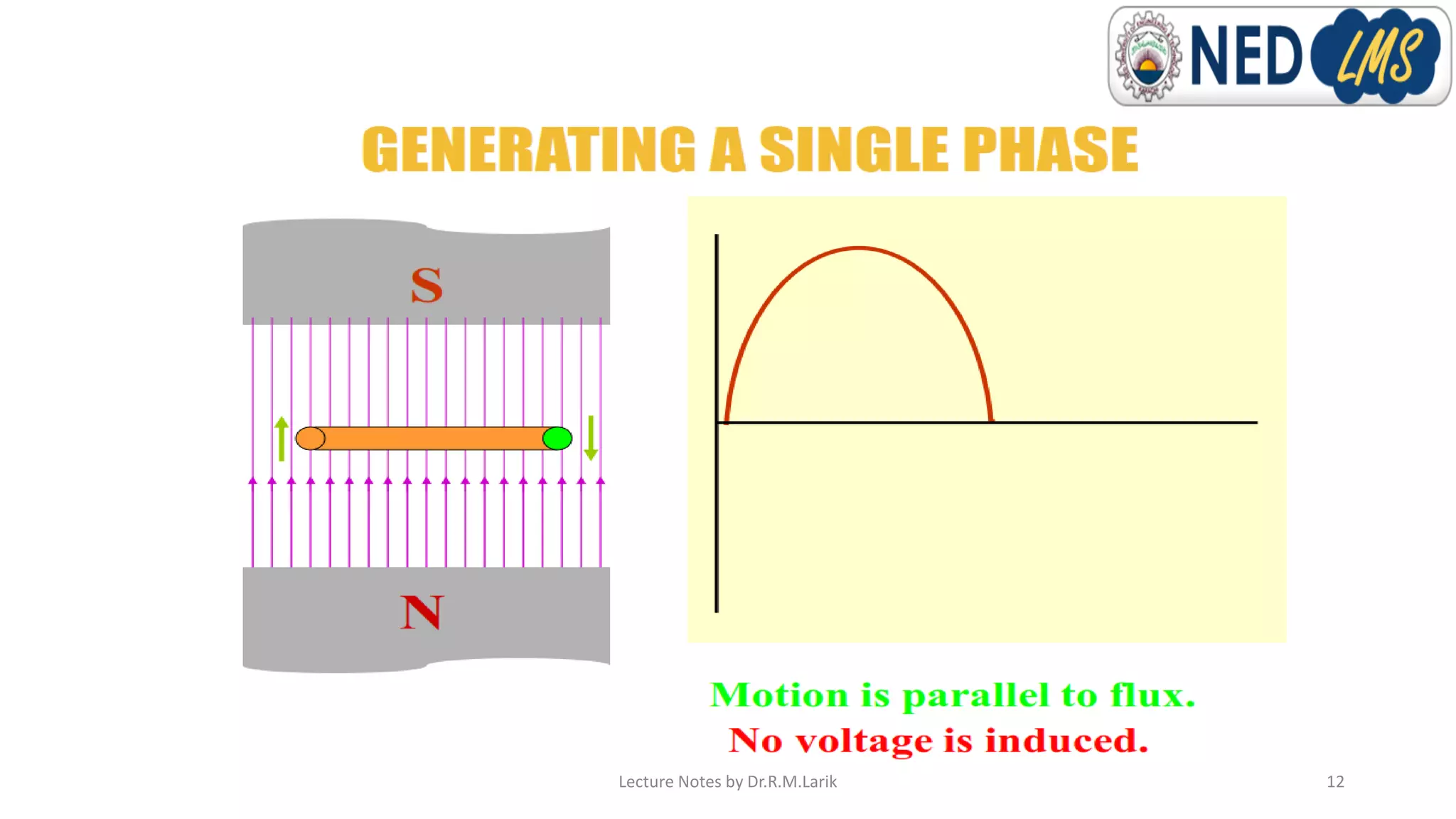 Lecture Notes by Dr.R.M.Larik 12
 