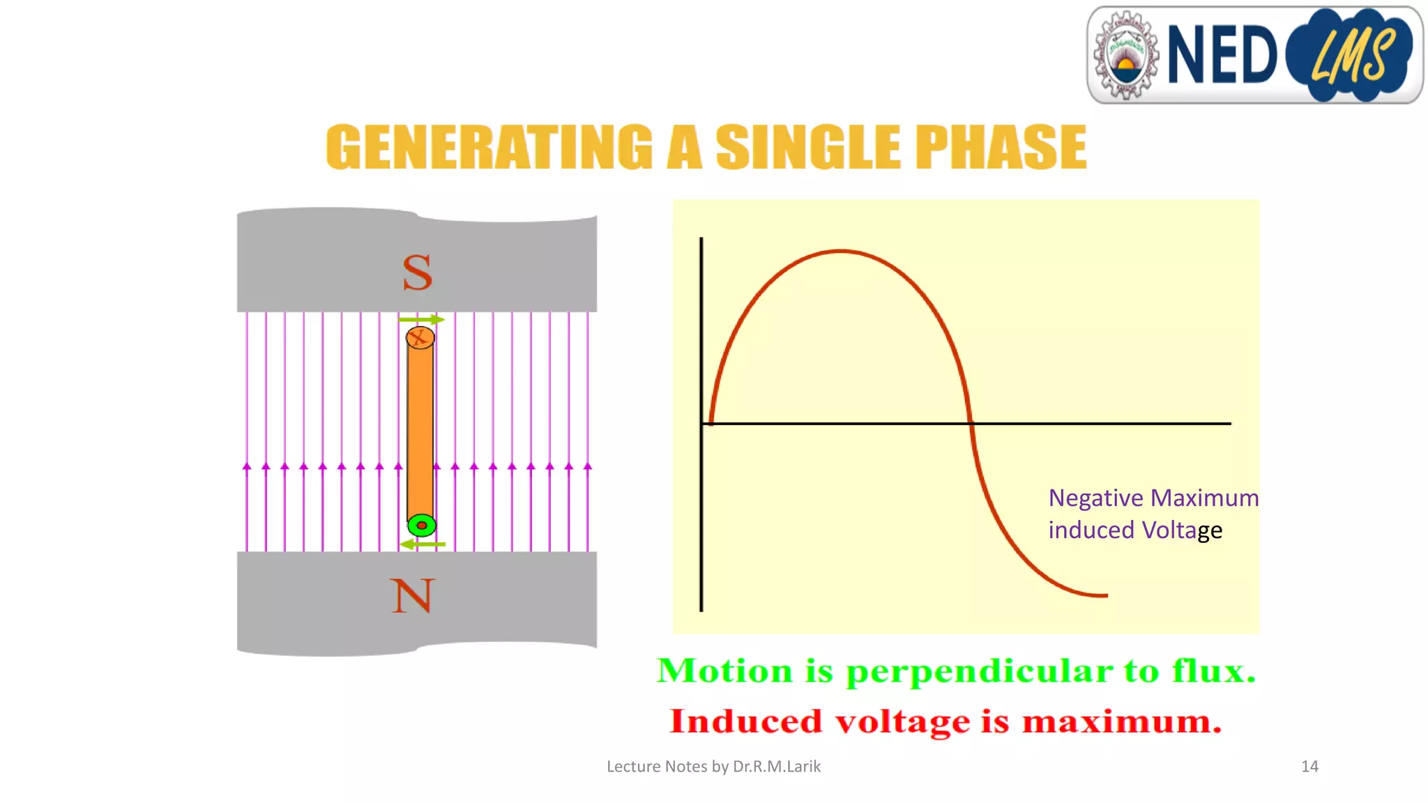 Negative Maximum
induced Voltage
Lecture Notes by Dr.R.M.Larik 14
 