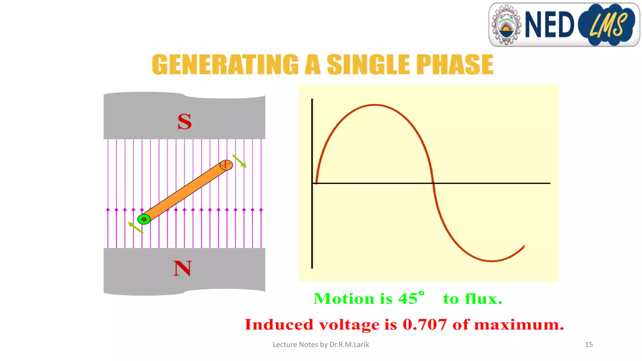 Lecture Notes by Dr.R.M.Larik 15
 