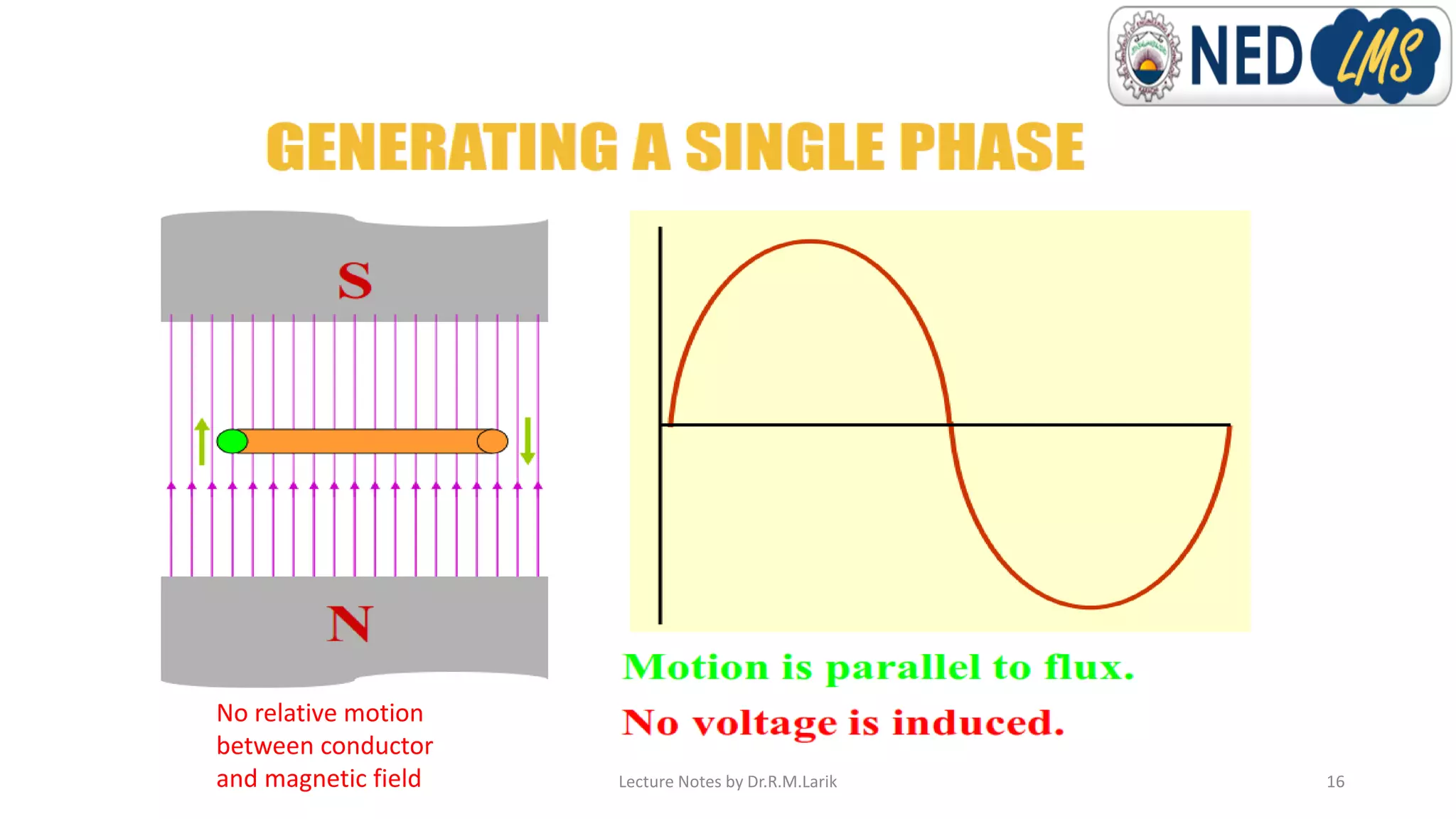 No relative motion
between conductor
and magnetic field Lecture Notes by Dr.R.M.Larik 16
 